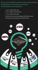 4*M.2 NVME interface supports expansion of 2/3 M.2 NVMe x1 adapter boards. Dedicated to special machines, only supports CWWK 4 network port N series products