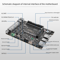 New Firewall 155H Intel 14th Generation Ultra Triple AI Engine CWWK Firewall Mini PC 2x10G SFP+ 2xi226-V 2.5G Intel 3 N355/N150 Soft Routing 2xNVMe DDR5 MiniPC NAS Server Proxmox Dual Channel 2xM,2NVMe
