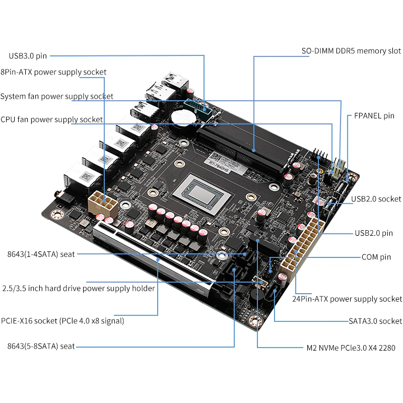 AMD-7940HS/8845HS 8-bay/9-bay NAS/USB4/40G rate 8K display 4 network 2.5G/9 SATA/PCIe x16 ITX motherboard