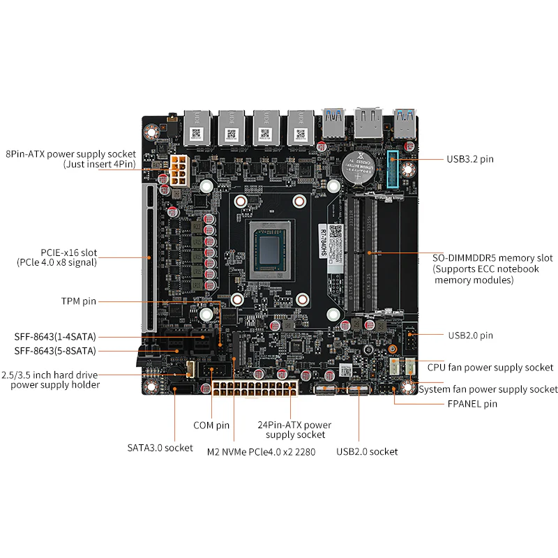AMD-7940HS/8845HS 8-bay/9-bay NAS/USB4/40G rate 8K display 4 network 2.5G/9 SATA/PCIe x16 ITX motherboard